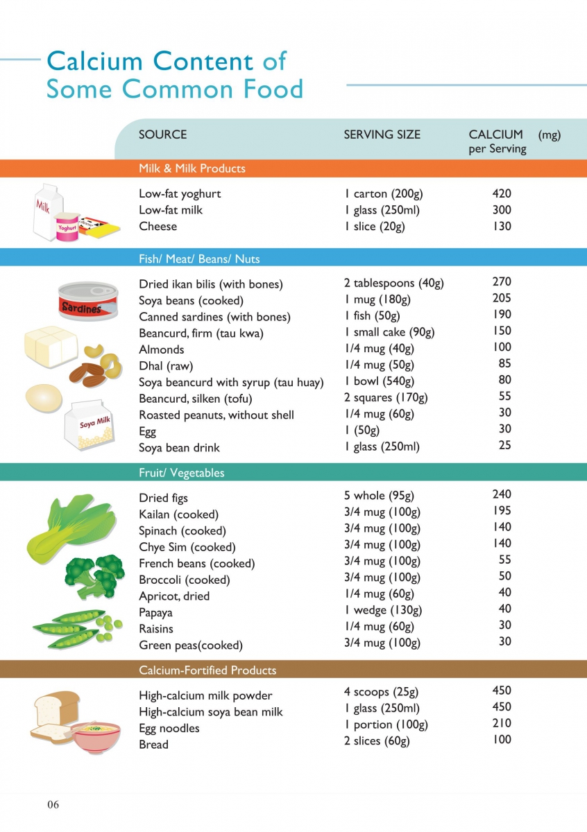 Hàm lượng Calcium có trong một số thực phẩm