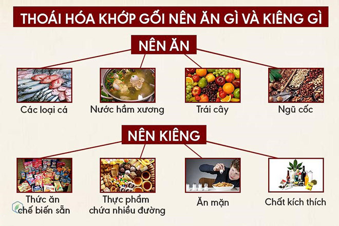 Những thực phẩm mà người bị thoái hóa khớp gối nên ăn